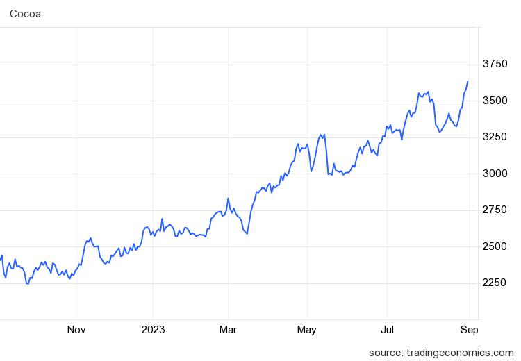 Giá cao su hôm nay 1/9: Tăng mạnh - Ảnh 1.
