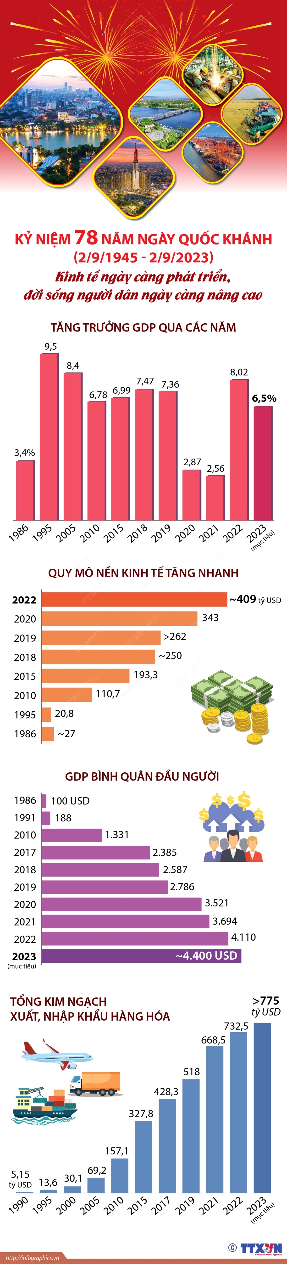 Sau 37 năm đổi mới, Việt Nam đạt được thành tựu gì? - Ảnh 1.