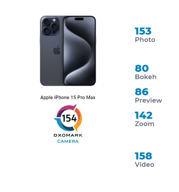 iPhone 15 Pro Max vẫn đứng sau Huawei P60 Ultra về khả năng chụp ảnh - Ảnh 1.