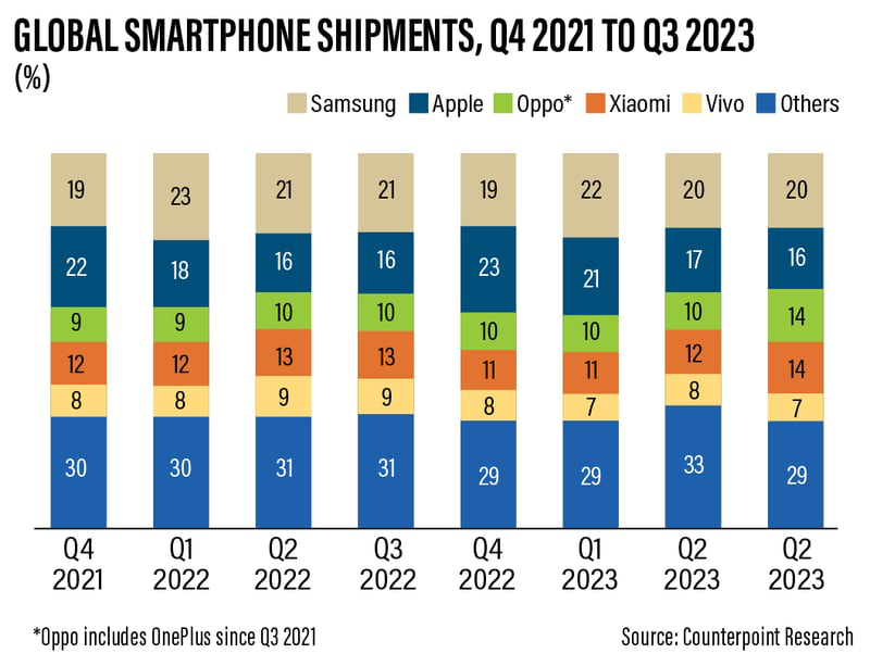 Sự phục hồi của thị trường smartphone năm 2024: Điều gì thúc đẩy sự thay đổi?- Ảnh 3.