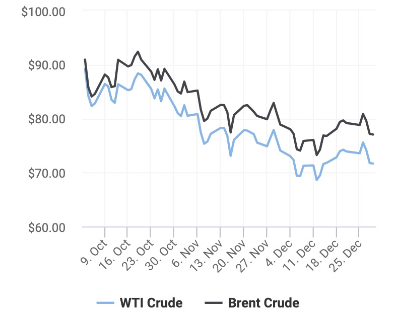 Ảnh hưởng của OPEC lên giá dầu vẫn đáng kể vào năm 2024- Ảnh 3.