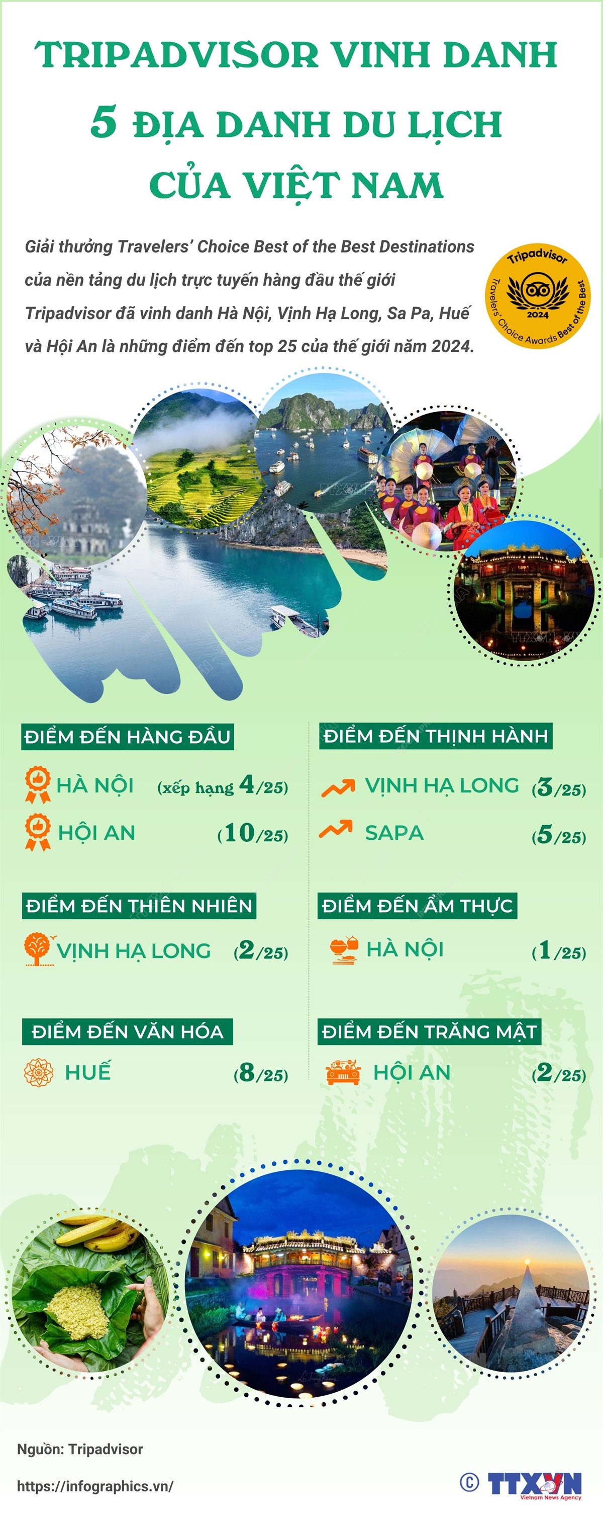 Tripadvisor vinh danh 5 địa danh du lịch của Việt Nam- Ảnh 1.