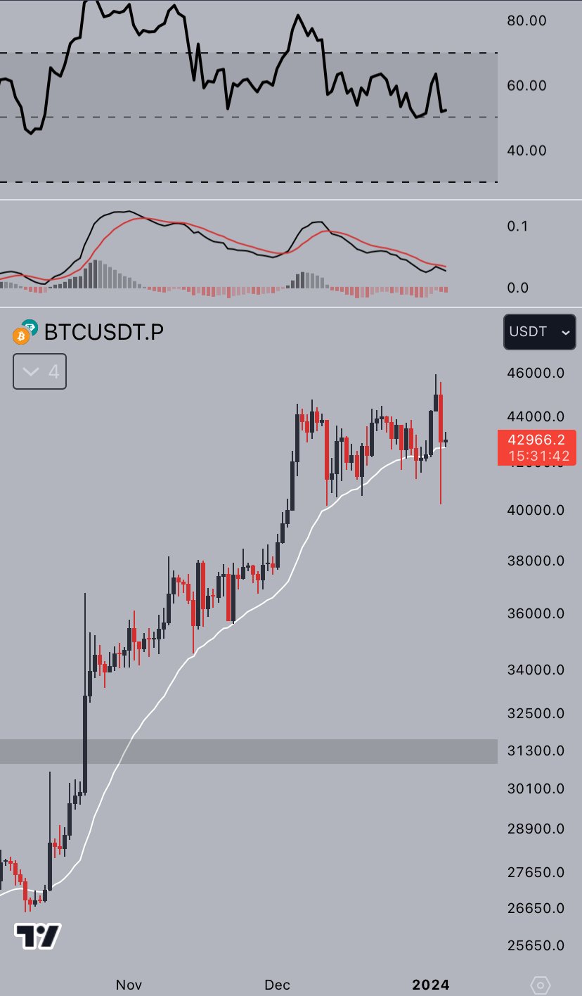 Bitcoin được 'thiết lập lại' thị trường tăng giá- Ảnh 1.