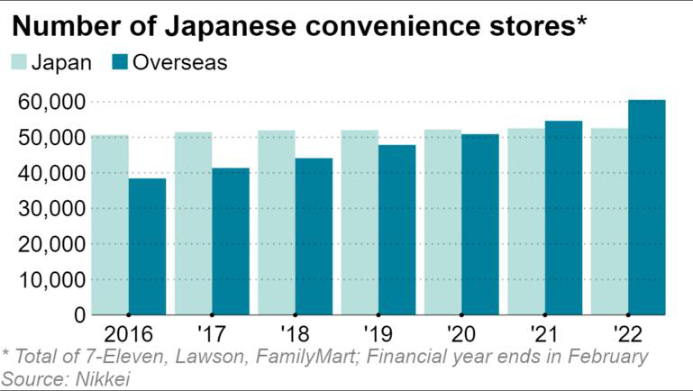 7-Eleven và Lawson sẽ mở 10.000 cửa hàng ở Châu Á - Thái Bình Dương- Ảnh 2.