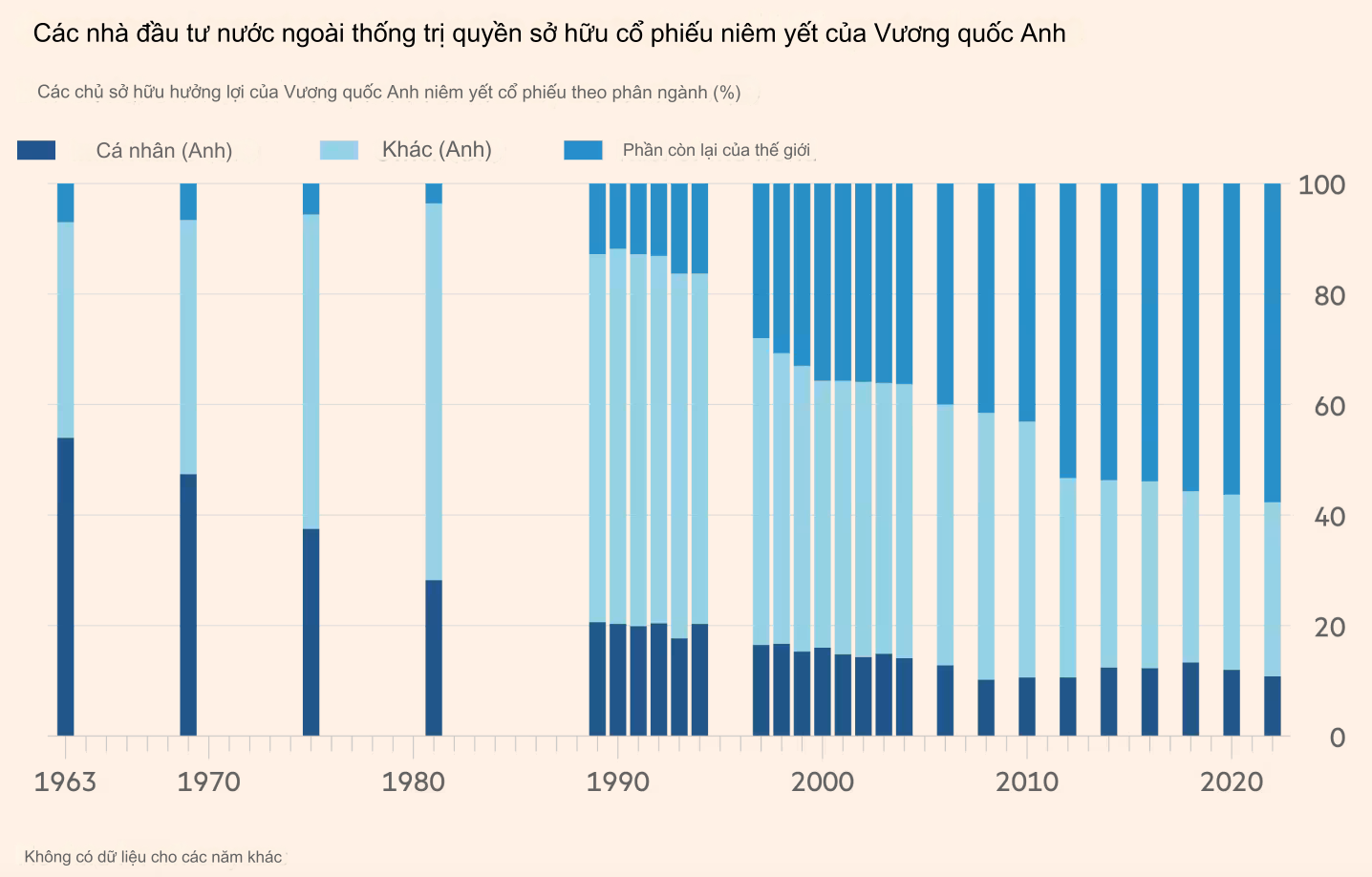 Nhà đầu tư có thể mong đợi gì trong năm 2024?- Ảnh 3.