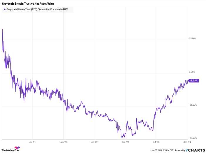 ETF Bitcoin có thể ra mắt trong tuần tới: Phí bao nhiêu và có đáng giá?- Ảnh 1.