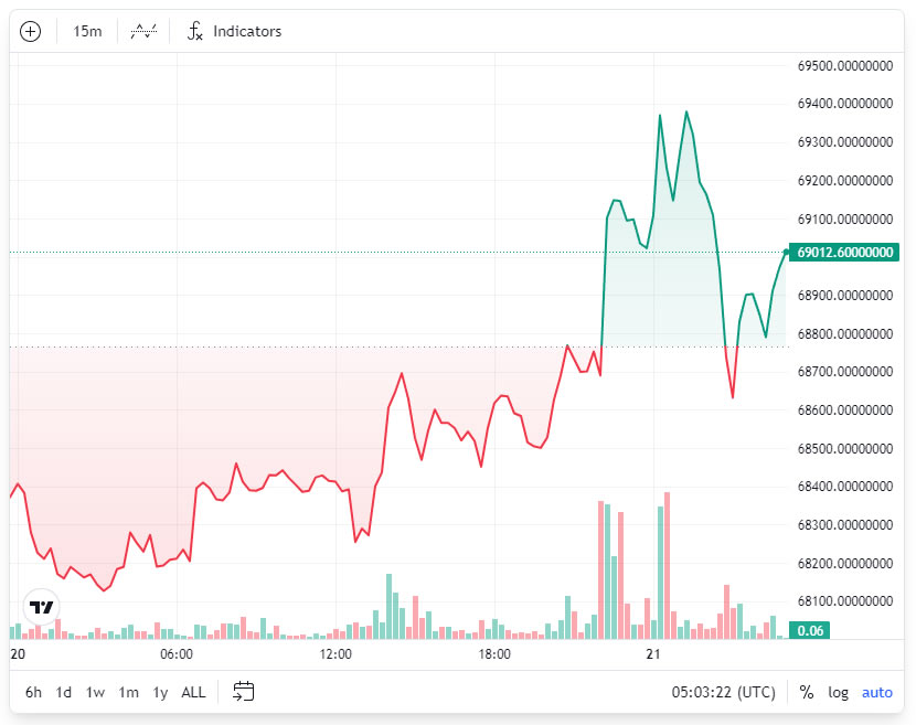 Bitcoin đứng trước nguy cơ 'xả hàng'- Ảnh 2.