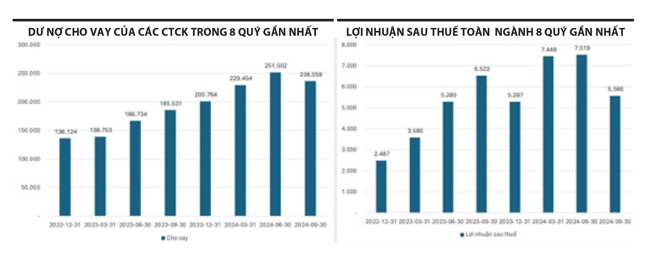 Cuộc chiến khốc liệt của các công ty chứng khoán- Ảnh 2.