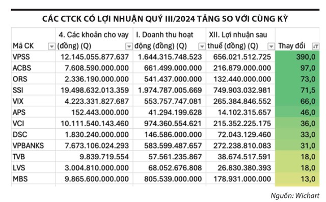 Cuộc chiến khốc liệt của các công ty chứng khoán- Ảnh 3.