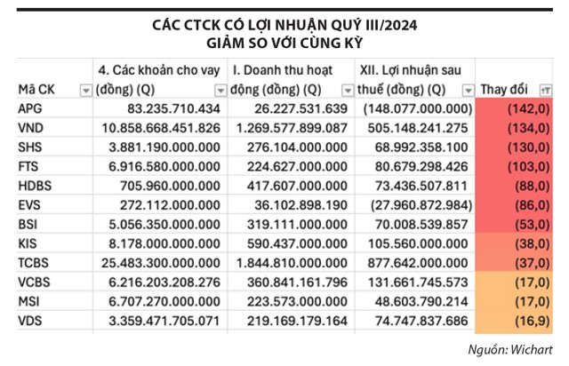 Cuộc chiến khốc liệt của các công ty chứng khoán- Ảnh 4.