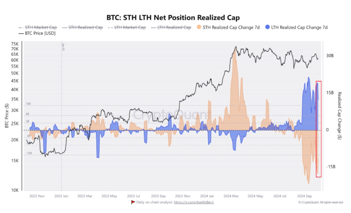 5 điều cần biết về Bitcoin trong tuần này: Xu hướng tăng giá bị nghi ngờ!- Ảnh 4.