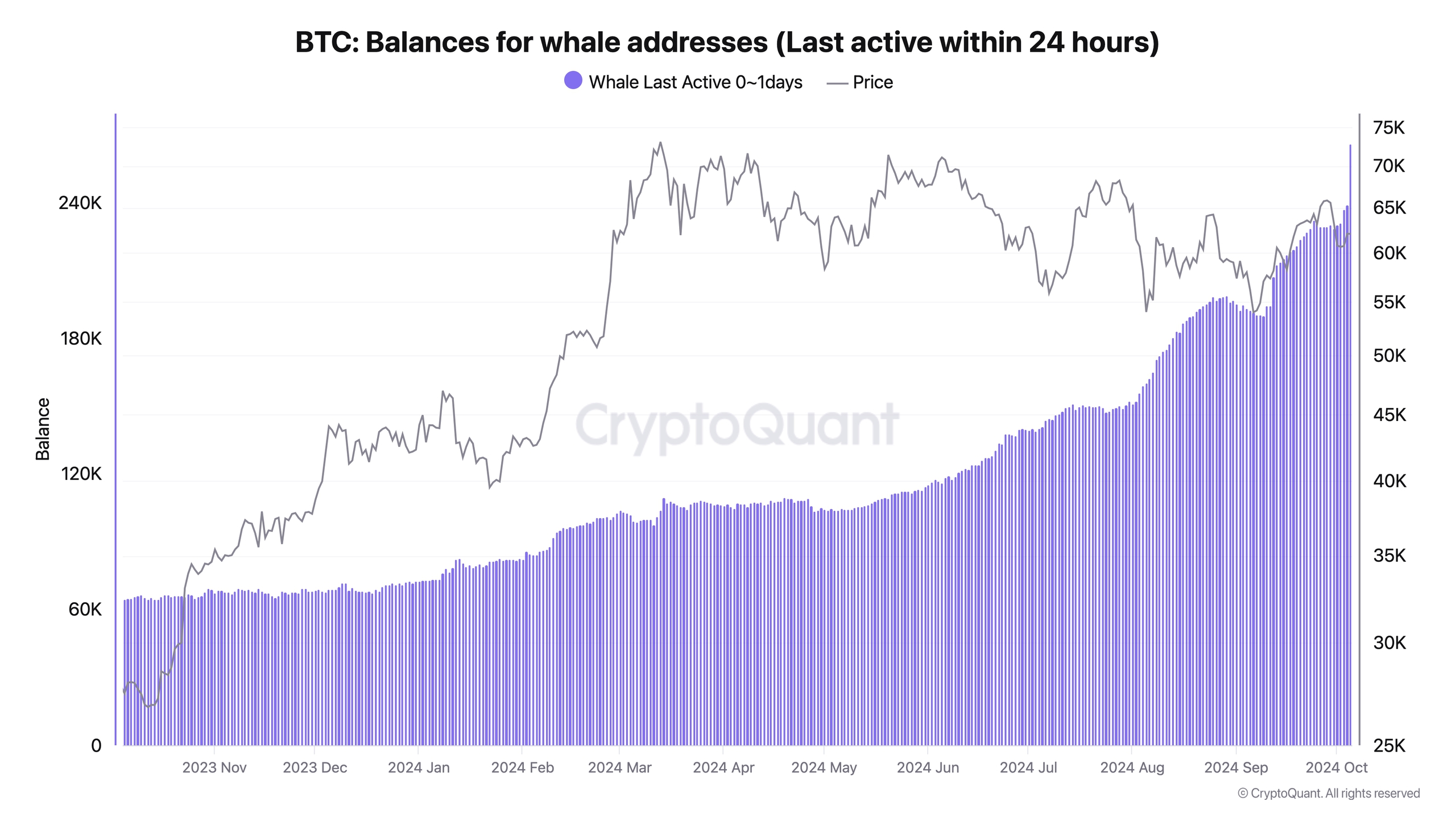 5 điều cần biết về Bitcoin trong tuần này: Xu hướng tăng giá bị nghi ngờ!- Ảnh 5.