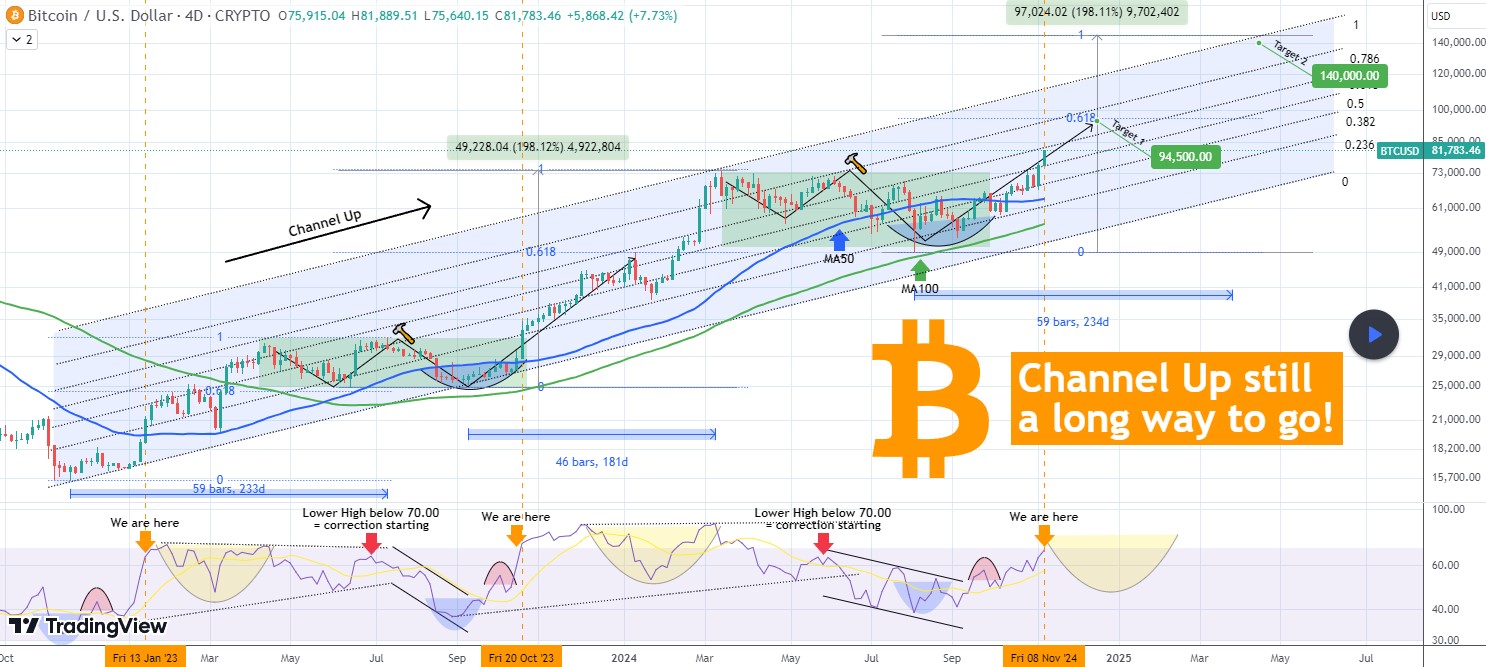 Giọng điệu diều hâu của Fed khiến Bitcoin, cổ phiếu và vàng lao dốc- Ảnh 2.