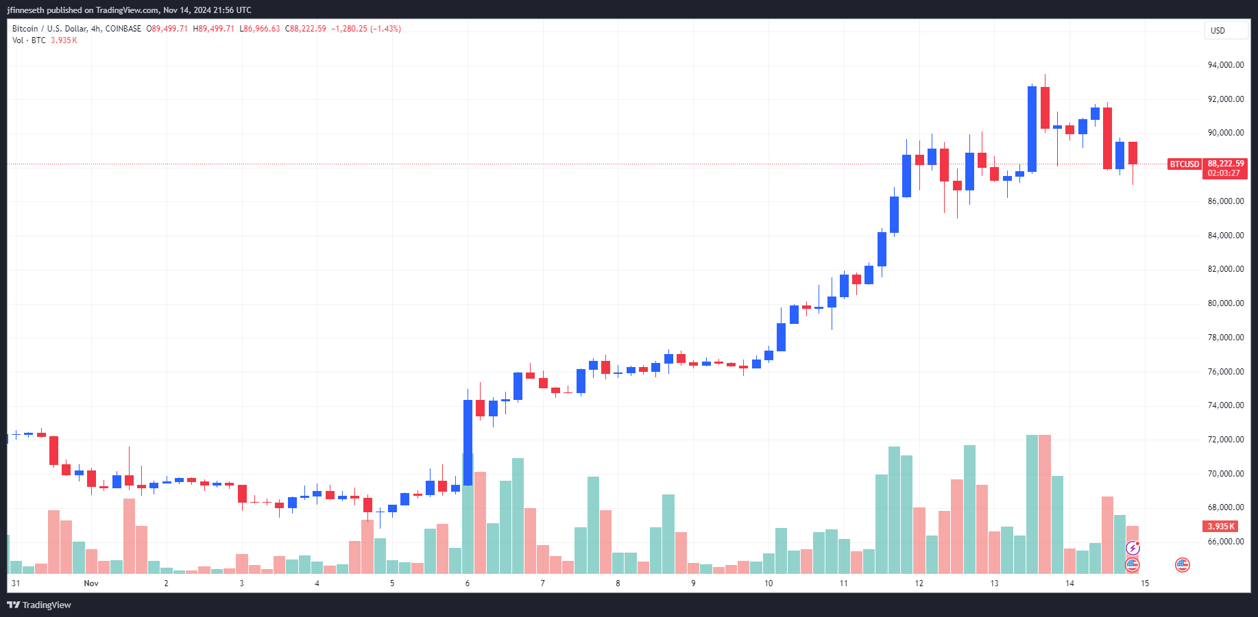 Giọng điệu diều hâu của Fed khiến Bitcoin, cổ phiếu và vàng lao dốc- Ảnh 1.