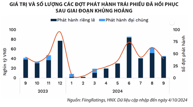 Thị trường trái phiếu doanh nghiệp bớt khó- Ảnh 1.