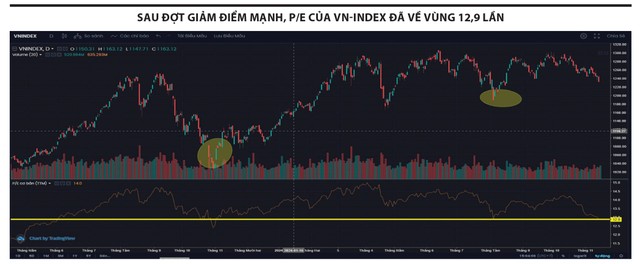 Tìm đáy mới- Ảnh 2.