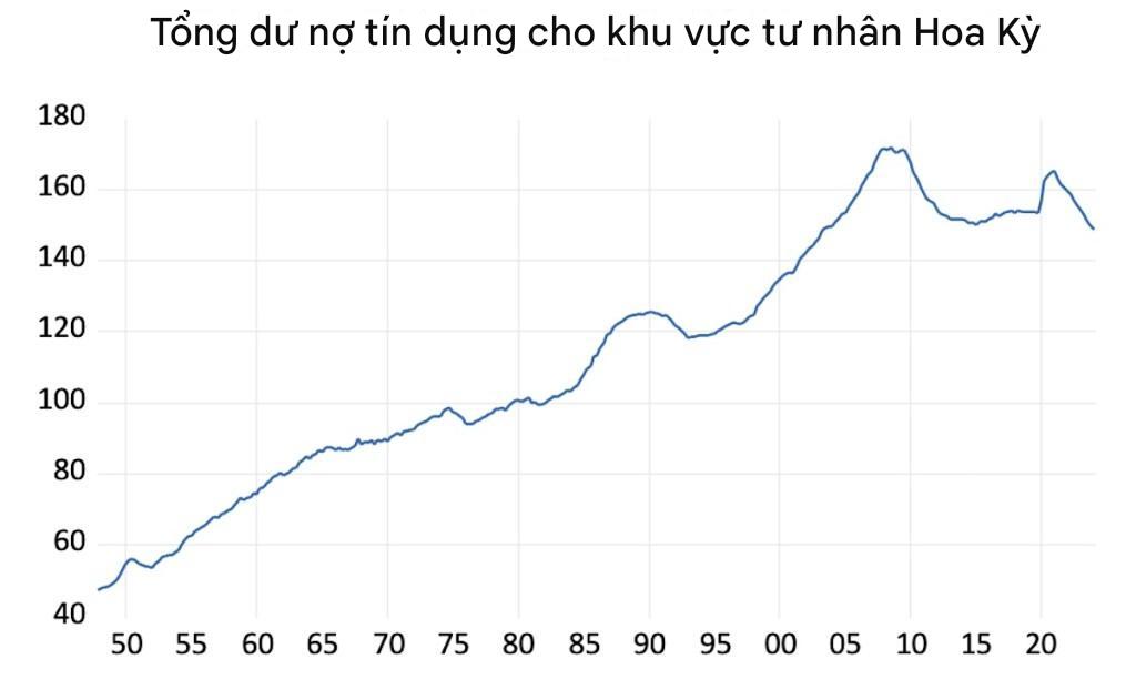 Đây là những lý do Trump nên sa thải Chủ tịch Fed Jerome Powell- Ảnh 3.