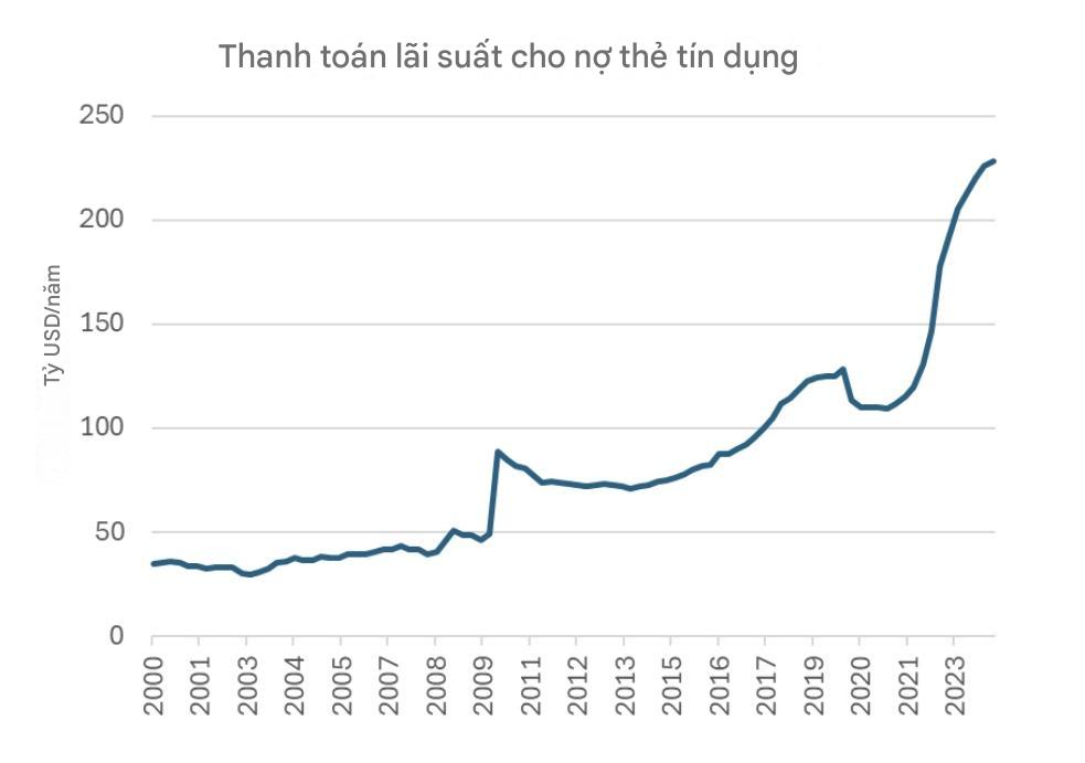 Đây là những lý do Trump nên sa thải Chủ tịch Fed Jerome Powell- Ảnh 5.