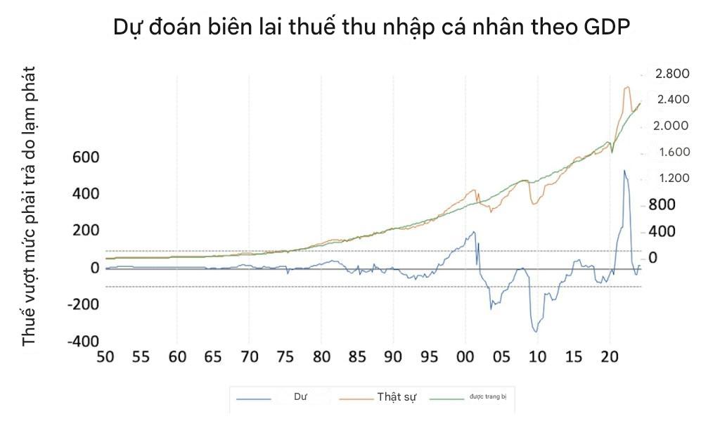 Đây là những lý do Trump nên sa thải Chủ tịch Fed Jerome Powell- Ảnh 7.