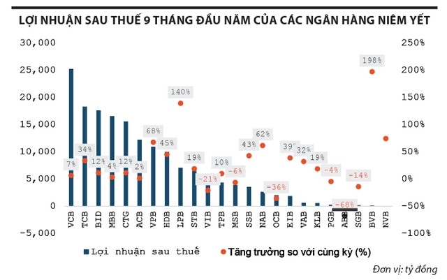 'Ngành ngân hàng vẫn là tiêu điểm đầu tư quý 4'- Ảnh 2.