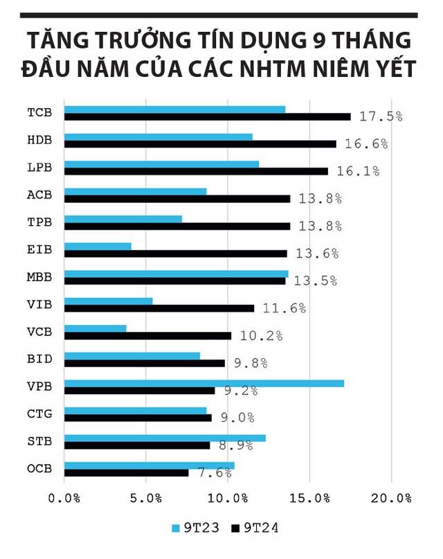 'Ngành ngân hàng vẫn là tiêu điểm đầu tư quý 4'- Ảnh 3.