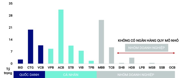 Quỹ lớn cơ cấu lại danh mục cổ phiếu ngân hàng- Ảnh 2.