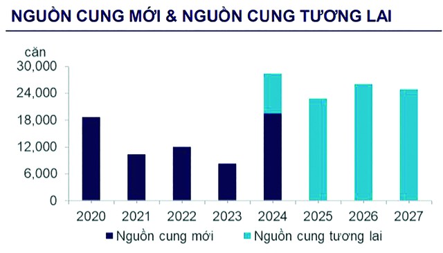 2025 - Hà Nội sẽ 'sạch bóng' căn hộ hạng trung- Ảnh 1.