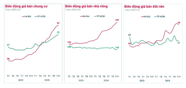 Tìm động lực thanh khoản cho thị trường địa ốc 2025- Ảnh 1.