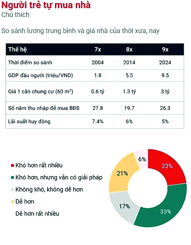 Tìm động lực thanh khoản cho thị trường địa ốc 2025- Ảnh 2.