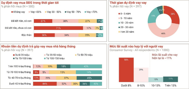 'Đường một chiều' căn hộ Hà Nội- Ảnh 2.