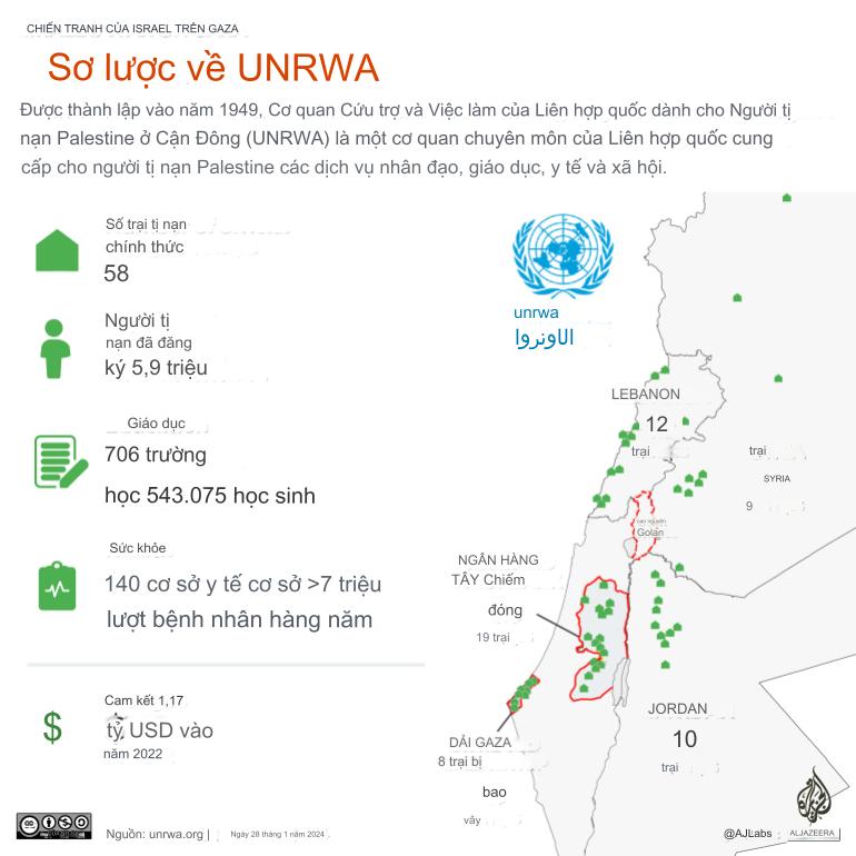 Những quốc gia vẫn tài trợ cho UNRWA khi xung đột ngày càng rối ren- Ảnh 2.