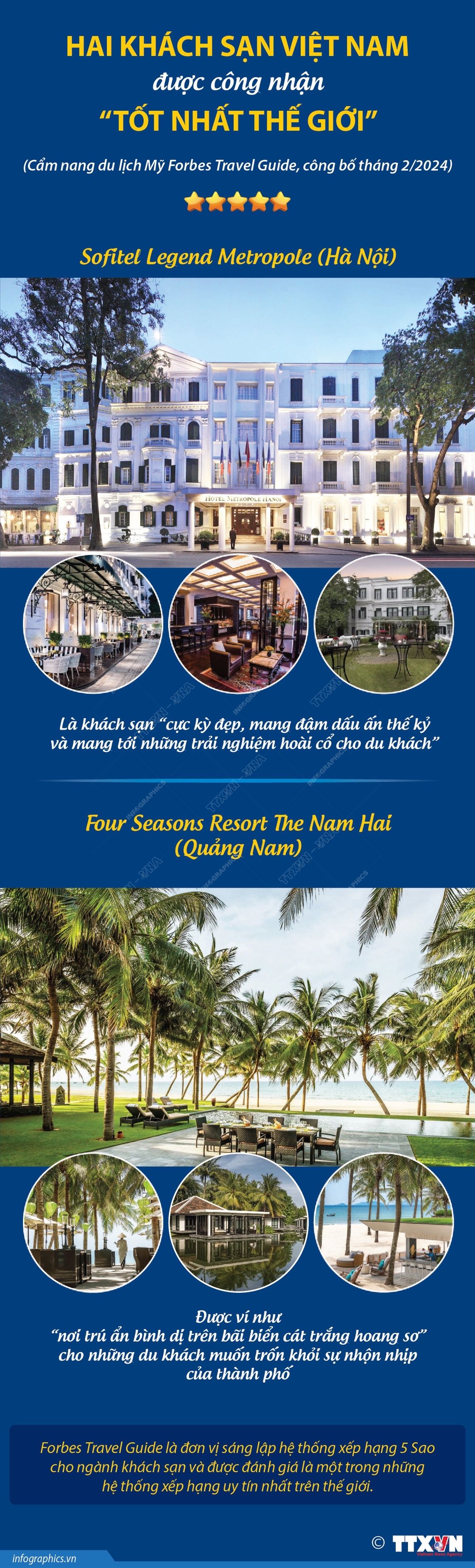 Hai khách sạn Việt Nam được công nhận 'tốt nhất thế giới'- Ảnh 1.