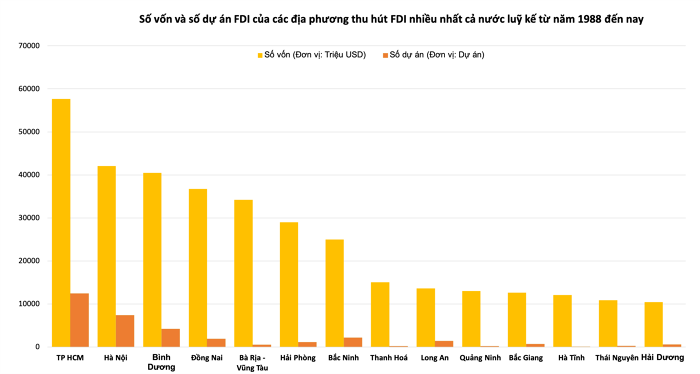 Đồng Nai tăng tốc thu hút FDI vào các khu công nghiệp nhưng vẫn 'đuối sức' - Ảnh 2.