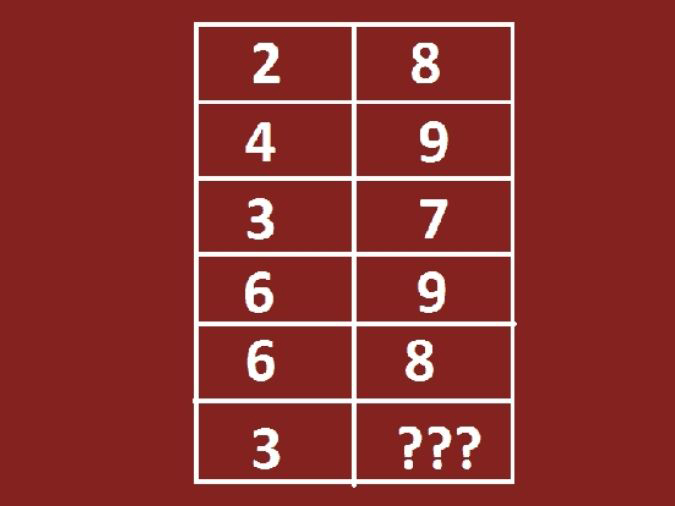 Đố vui 23/3: Trắc nghiệm trí thông minh, thử tài đoán số- Ảnh 1.