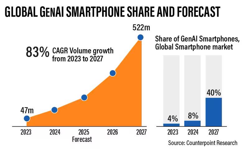Thị trường smartphone bùng nổ ở Đông Nam Á trong năm nay, động lực đằng sau là gì?- Ảnh 3.