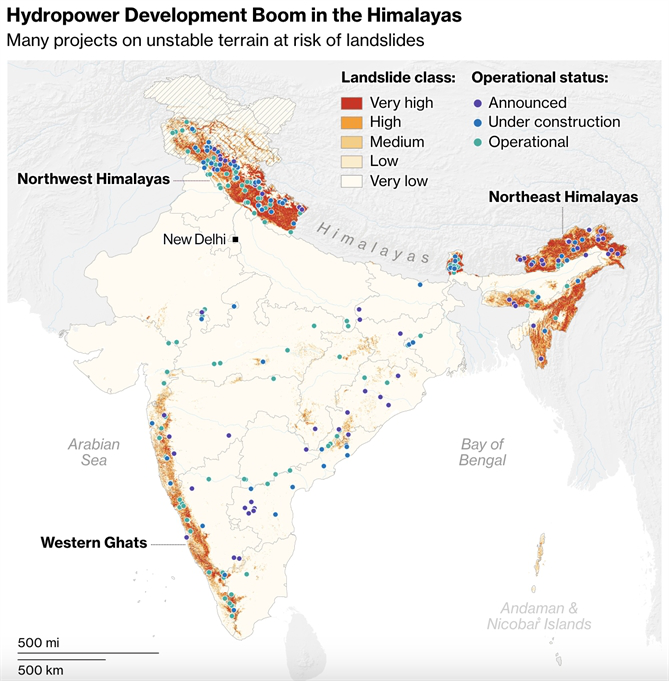 Bùng nổ xây dựng của Ấn Độ đang đe doạ dãy Himalaya - Ảnh 2.
