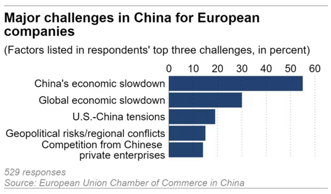 Nỗi lo của các doanh nghiệp châu Âu tại Trung Quốc- Ảnh 1.