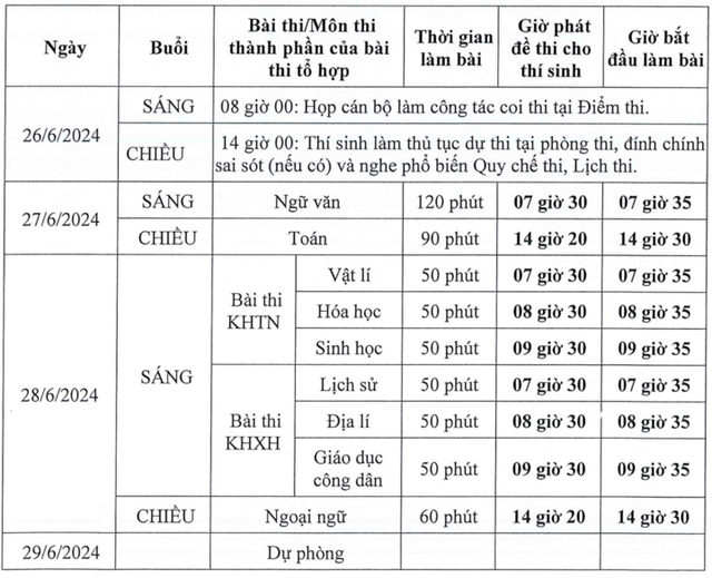 Hôm nay (2/5), thí sinh chính thức đăng ký dự thi THPT năm 2024- Ảnh 2.