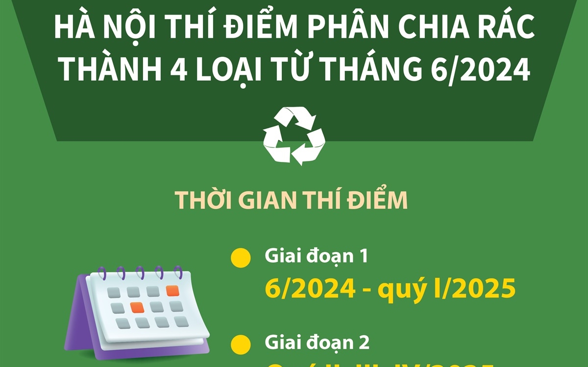 Hà Nội thí điểm phân chia rác thành 4 loại từ tháng 6/2024