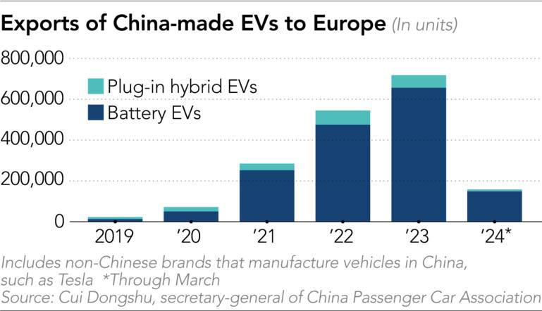 Châu Âu đối mặt với sự thống trị của xe điện của Trung Quốc- Ảnh 2.