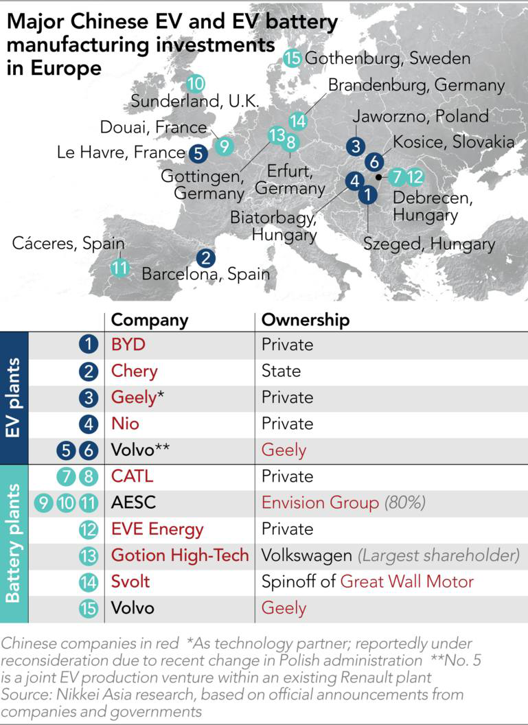 Châu Âu đối mặt với sự thống trị của xe điện của Trung Quốc- Ảnh 6.