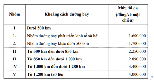 Giá vé máy bay đang 'cõng' thêm các loại phí nào?- Ảnh 2.