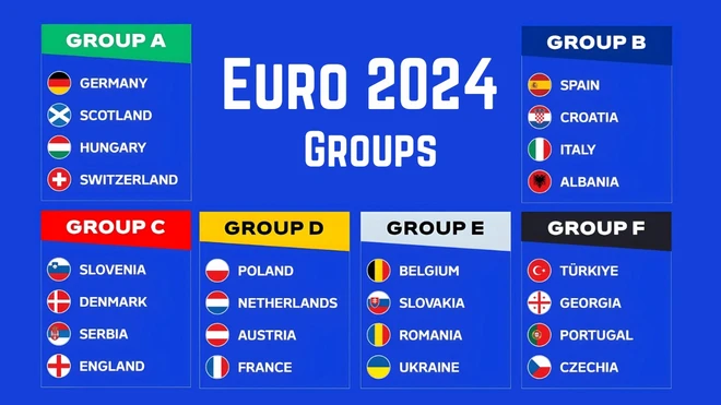 Lịch thi đấu lượt trận ra quân Vòng chung kết EURO 2024- Ảnh 2.