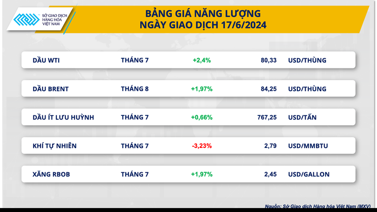 Giá dầu thế giới bật tăng- Ảnh 2.