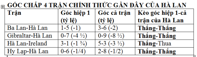 Nhận định, soi kèo trận Hà Lan vs Pháp: 'Gà trống' có vượt qua được 'Cơn lốc màu da cam' khi thiếu Mbappe?- Ảnh 2.