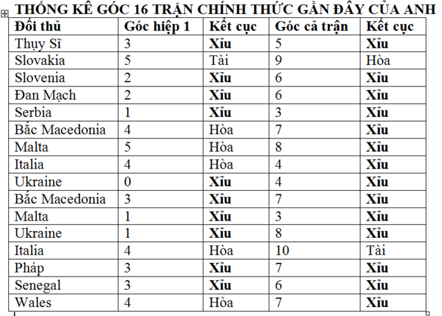 Nhận định Hà Lan vs Anh: Lịch sử có lặp lại với 'Cơn lốc màu da cam'?- Ảnh 3.