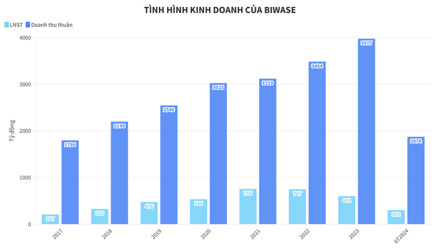 'Ông lớn' ngành nước Bình Dương thu 10 tỷ đồng/ngày- Ảnh 1.