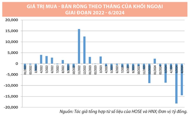 Nâng hạng thị trường sẽ giúp dòng vốn ngoại sớm quay trở lại- Ảnh 3.