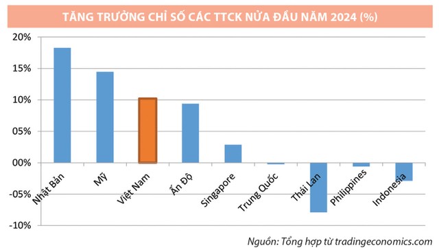 Nâng hạng thị trường sẽ giúp dòng vốn ngoại sớm quay trở lại- Ảnh 4.