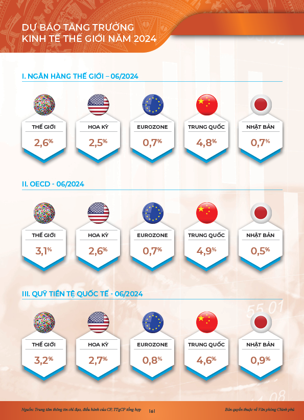 Động lực chính của tăng trưởng 6 tháng đầu năm 2024- Ảnh 4.